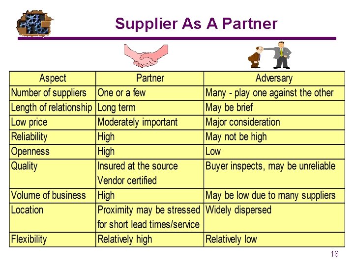 Supplier As A Partner 18 