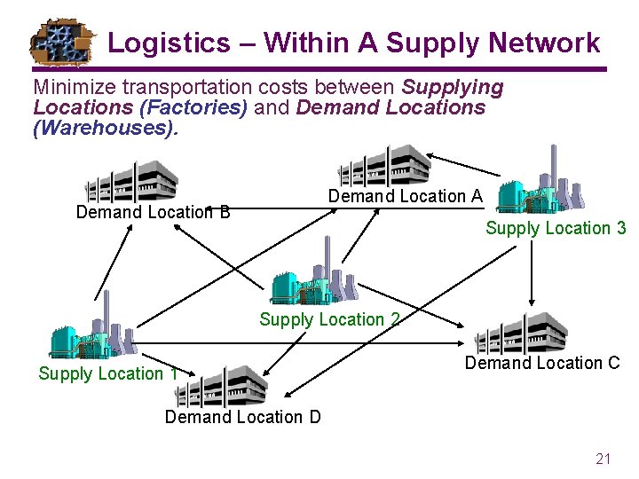 Logistics – Within A Supply Network Minimize transportation costs between Supplying Locations (Factories) and
