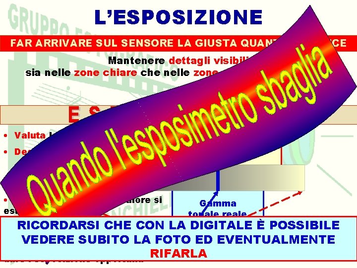 L’ESPOSIZIONE FAR ARRIVARE SUL SENSORE LA GIUSTA QUANTITÀ DI LUCE Mantenere dettagli visibili sia