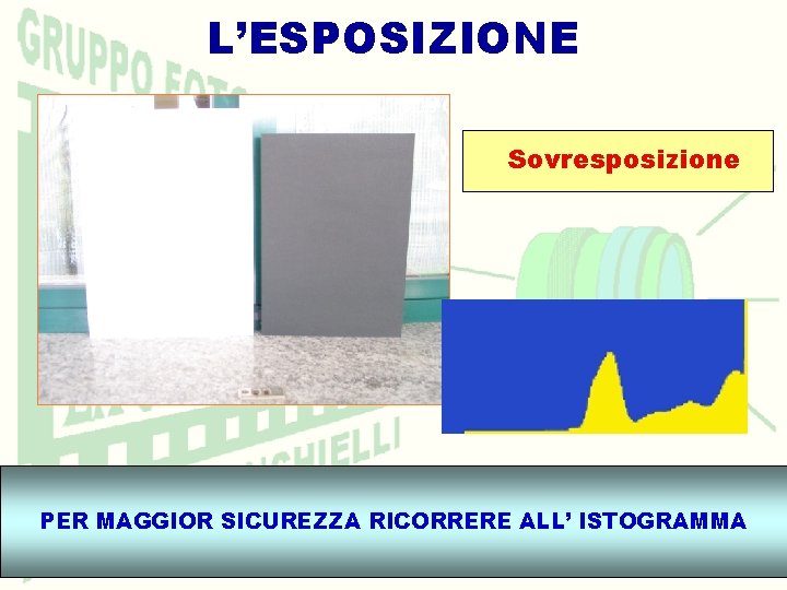 L’ESPOSIZIONE Sovresposizione PER MAGGIOR SICUREZZA RICORRERE ALL’ ISTOGRAMMA 