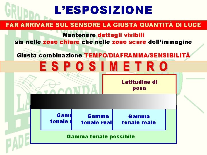 L’ESPOSIZIONE FAR ARRIVARE SUL SENSORE LA GIUSTA QUANTITÀ DI LUCE Mantenere dettagli visibili sia