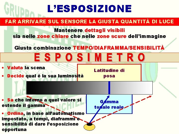 L’ESPOSIZIONE FAR ARRIVARE SUL SENSORE LA GIUSTA QUANTITÀ DI LUCE Mantenere dettagli visibili sia