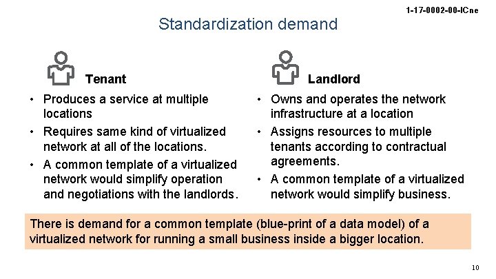 Standardization demand Tenant • Produces a service at multiple locations • Requires same kind