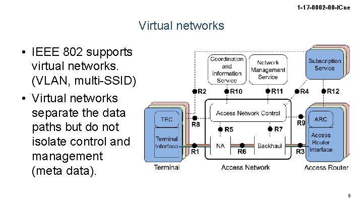 1 -17 -0002 -00 -ICne Virtual networks • IEEE 802 supports virtual networks. (VLAN,