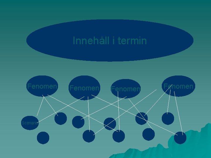 Innehåll i termin Fenomen Scenario Fenomen 