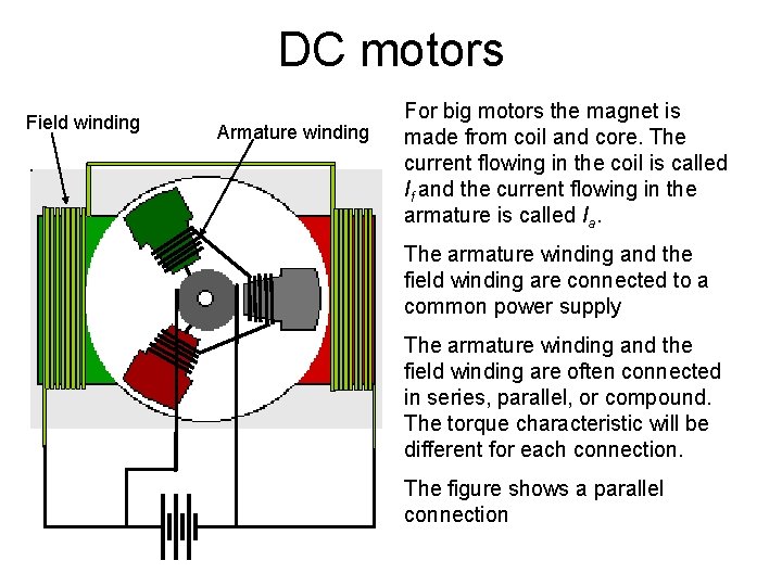 DC motors Field winding Armature winding For big motors the magnet is made from
