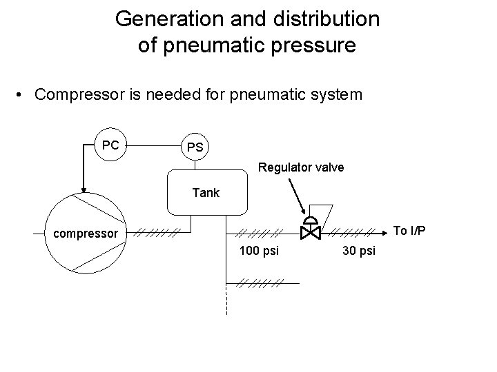 Generation and distribution of pneumatic pressure • Compressor is needed for pneumatic system PC