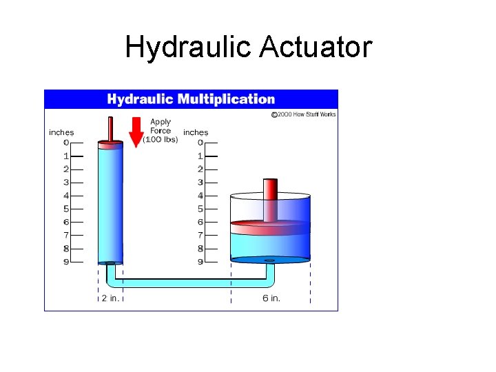 Hydraulic Actuator 