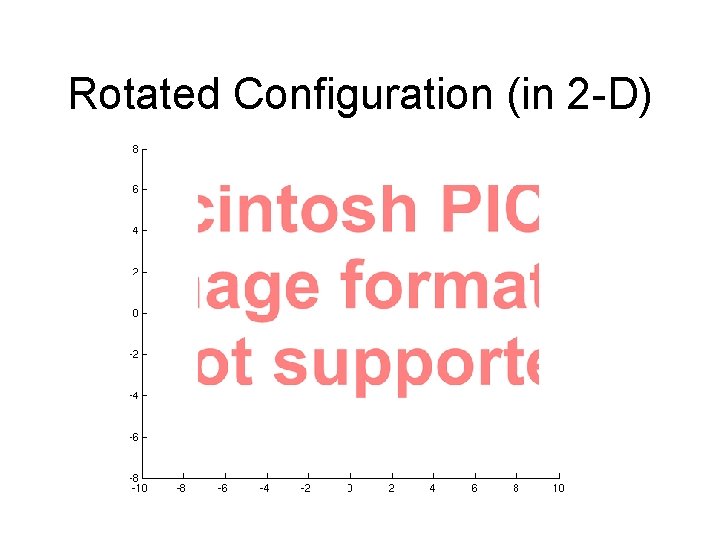 Rotated Configuration (in 2 -D) 