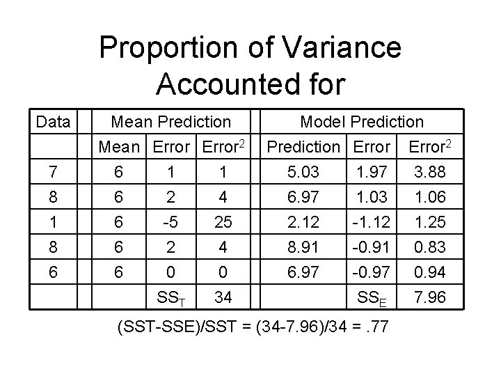 Proportion of Variance Accounted for Data 7 8 1 8 6 Mean Prediction Mean