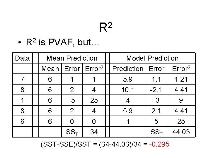 R 2 • R 2 is PVAF, but… Data 7 8 1 8 6