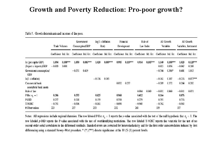 Growth and Poverty Reduction: Pro-poor growth? 