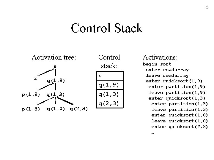 5 Control Stack Activation tree: s r p(1, 9) p(1, 3) q(1, 9) q(1,