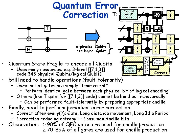 Encoded /8 (T)Not Ancilla – Uses many resources: e. g. 3 -level [[7, 1,
