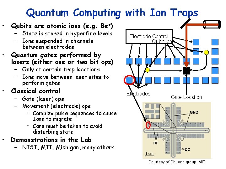 Quantum Computing with Ion Traps • • Qubits are atomic ions (e. g. Be+)