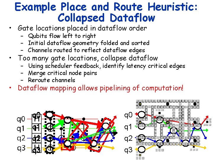 Example Place and Route Heuristic: Collapsed Dataflow • Gate locations placed in dataflow order