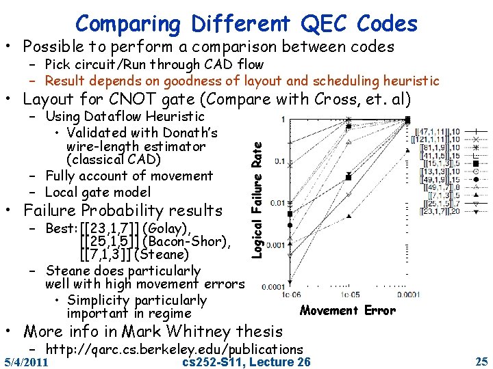 Comparing Different QEC Codes • Possible to perform a comparison between codes – Pick
