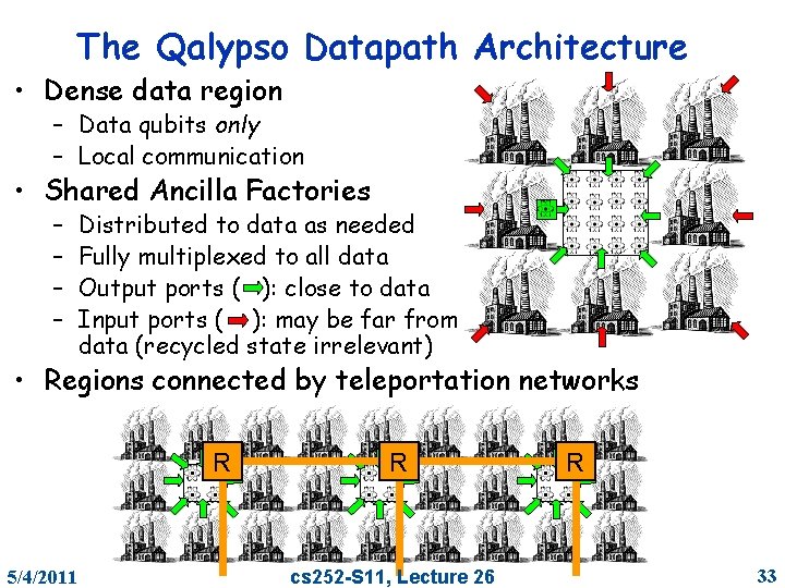 The Qalypso Datapath Architecture • Dense data region – Data qubits only – Local