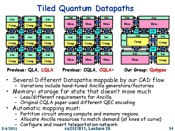 Tiled Quantum Datapaths Anc EPR Comp TP EPR Anc EPR Comp TP Anc EPR