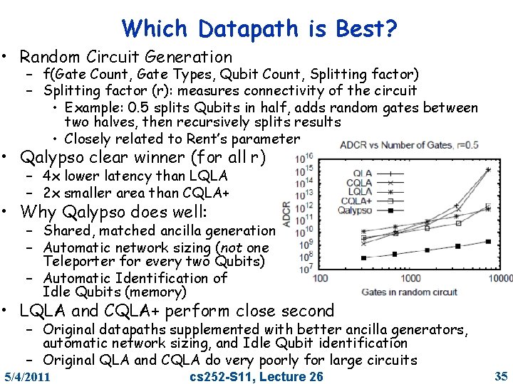 Which Datapath is Best? • Random Circuit Generation – f(Gate Count, Gate Types, Qubit