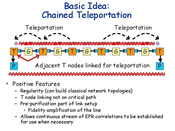 Basic Idea: Chained Teleportation T P G Teleportation T G T G Adjacent T
