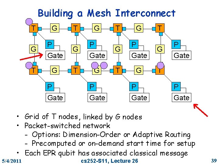 Building a Mesh Interconnect T G G P Gate G T G T P