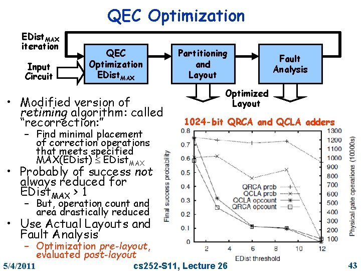 QEC Optimization EDist. MAX iteration Input Circuit QEC Optimization EDist. MAX • Modified version