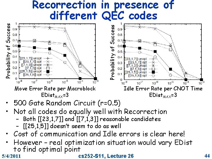Probability of Success Recorrection in presence of different QEC codes Move Error Rate per