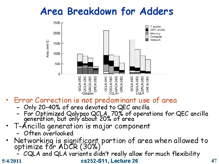 Area Breakdown for Adders • Error Correction is not predominant use of area –