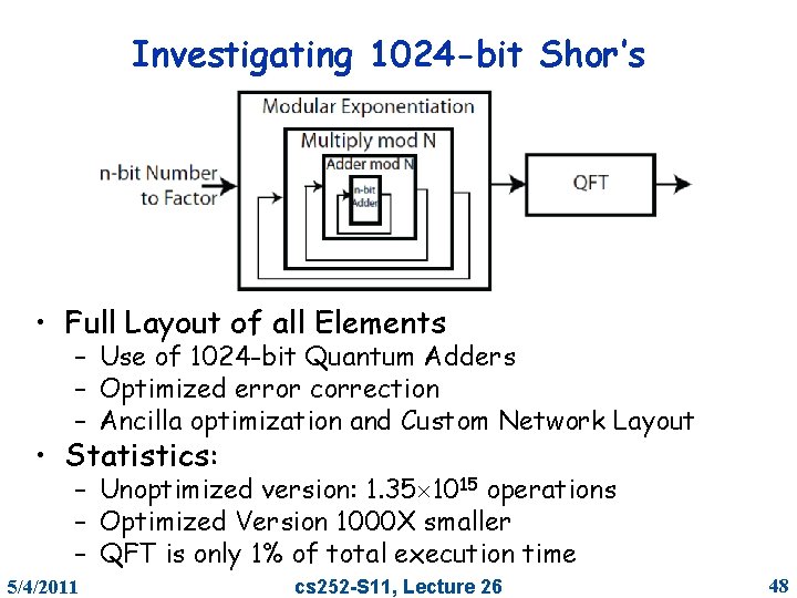 Investigating 1024 -bit Shor’s • Full Layout of all Elements – Use of 1024