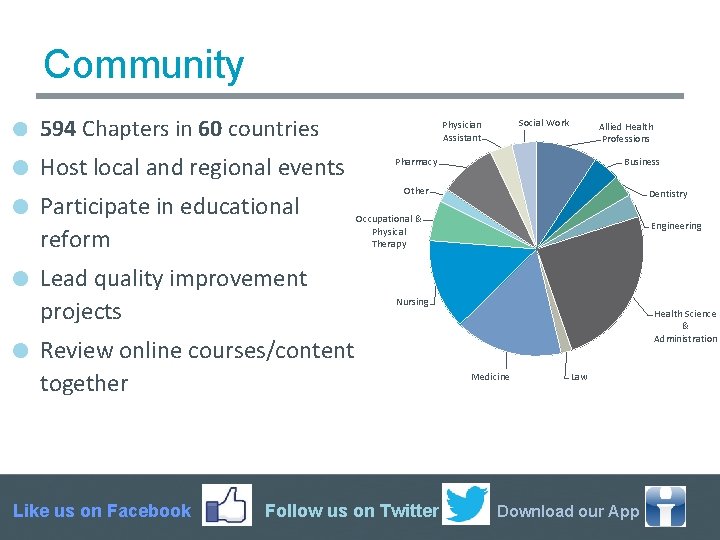 Community 594 Chapters in 60 countries Host local and regional events Participate in educational