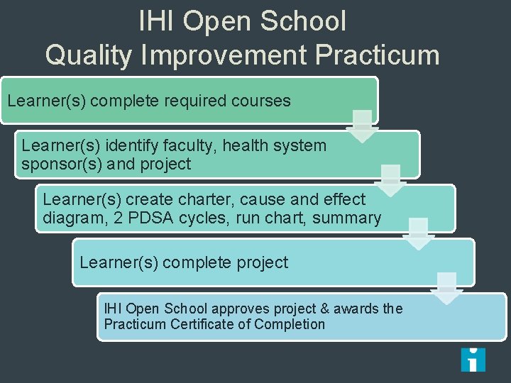 IHI Open School Quality Improvement Practicum Learner(s) complete required courses Learner(s) identify faculty, health