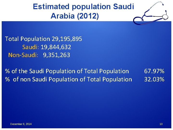 Estimated population Saudi Arabia (2012) Total Population 29, 195, 895 Saudi: 19, 844, 632