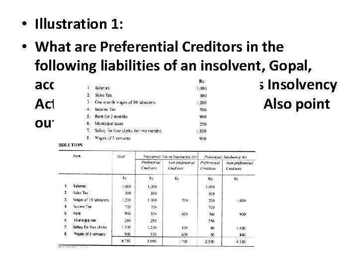  • Illustration 1: • What are Preferential Creditors in the following liabilities of