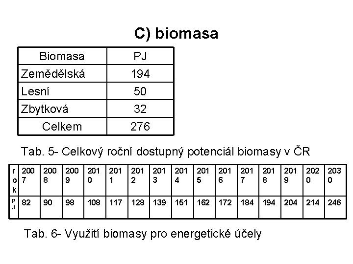 C) biomasa Biomasa Zemědělská Lesní Zbytková PJ 194 50 32 Celkem 276 Tab. 5