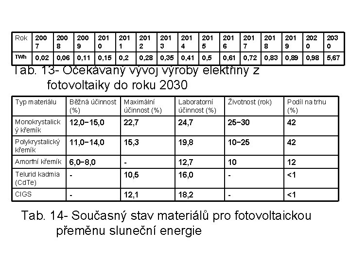 Rok 200 7 200 8 200 9 201 0 201 1 201 2 201