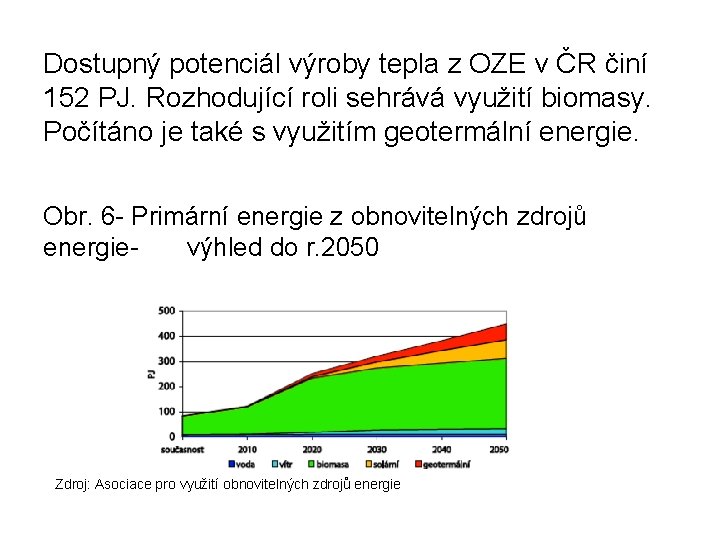 Dostupný potenciál výroby tepla z OZE v ČR činí 152 PJ. Rozhodující roli sehrává