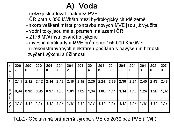 A) Voda - nelze ji skladovat jinak než PVE - ČR patří s 350