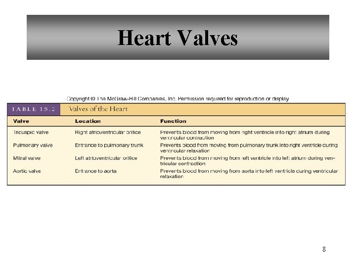 Heart Valves 8 