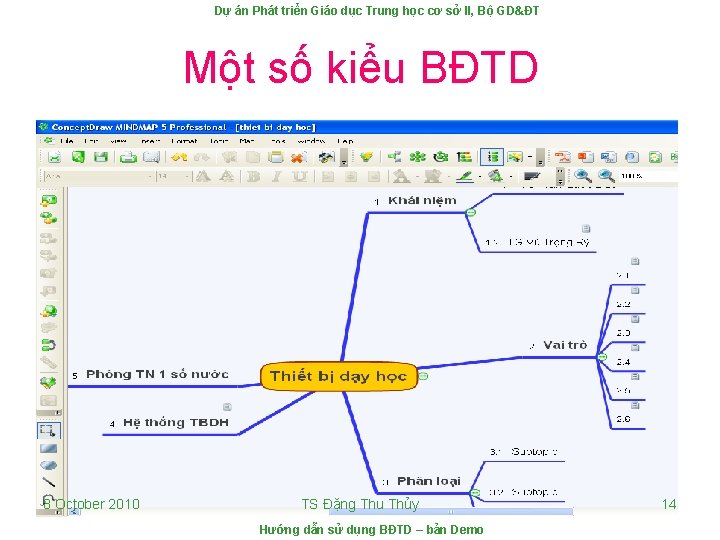 Dự án Phát triển Giáo dục Trung học cơ sở II, Bộ GD&ĐT Một