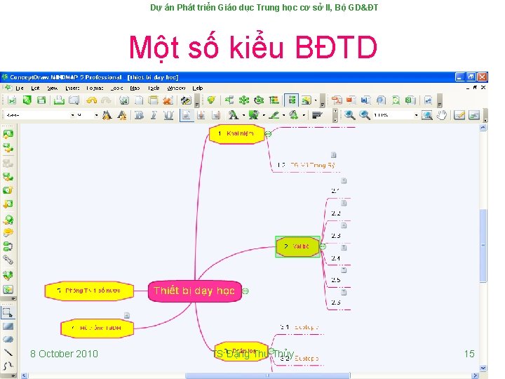 Dự án Phát triển Giáo dục Trung học cơ sở II, Bộ GD&ĐT Một