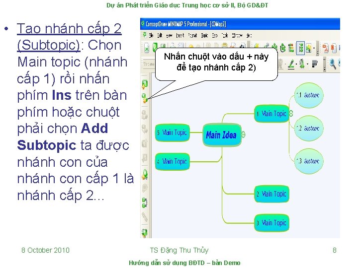 Dự án Phát triển Giáo dục Trung học cơ sở II, Bộ GD&ĐT •