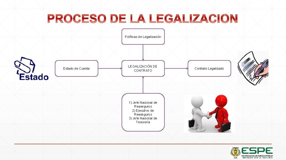 Políticas de Legalización Estado de Cuenta LEGALIZACIÓN DE CONTRATO 1) Jefe Nacional de Reaseguros