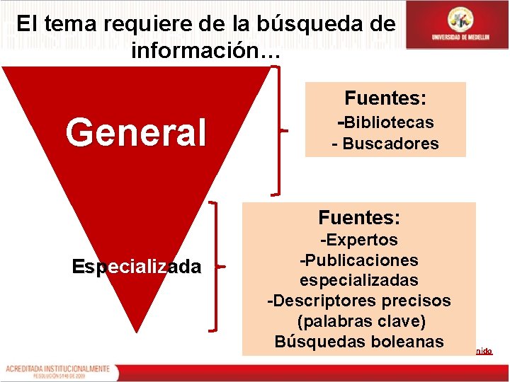 El tema requiere de la búsqueda de información… Fuentes: General -Bibliotecas - Buscadores Fuentes: