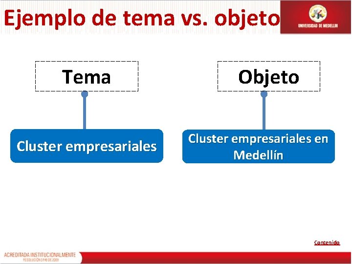 Ejemplo de tema vs. objeto Tema Cluster empresariales Objeto Cluster empresariales en Medellín Contenido