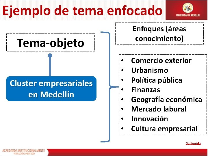 Ejemplo de tema enfocado Enfoques (áreas conocimiento) Tema-objeto Cluster empresariales en Medellín • •