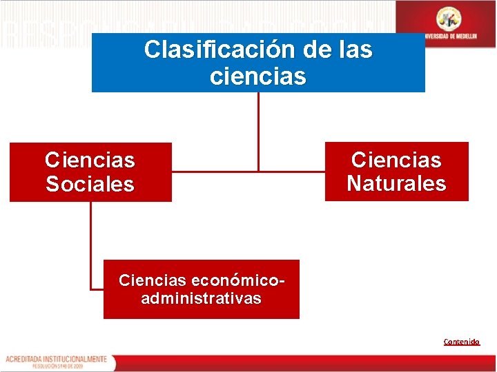 Clasificación de las ciencias Ciencias Sociales Ciencias Naturales Ciencias económicoadministrativas Contenido 