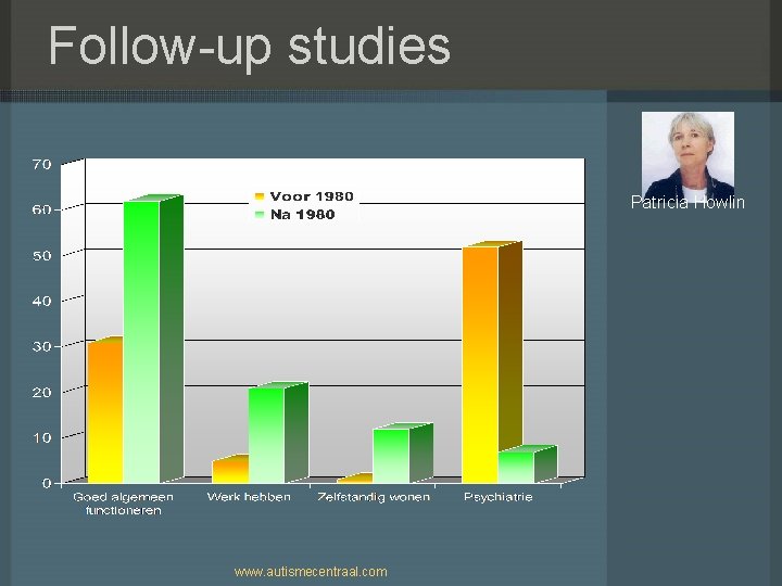 Follow-up studies Patricia Howlin www. autismecentraal. com 