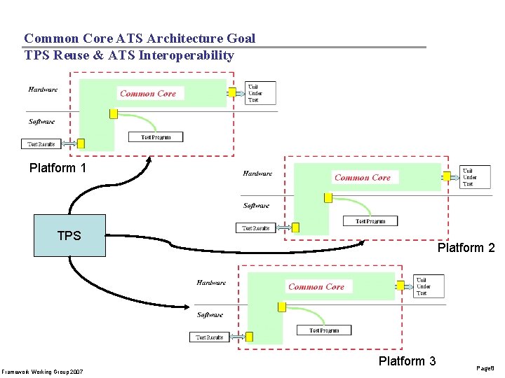ATML Use cases Use of ATML by external