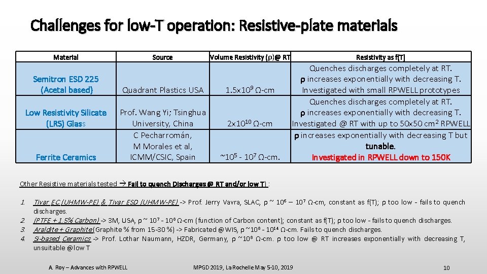 Challenges for low-T operation: Resistive-plate materials Material Semitron ESD 225 (Acetal based) Low Resistivity